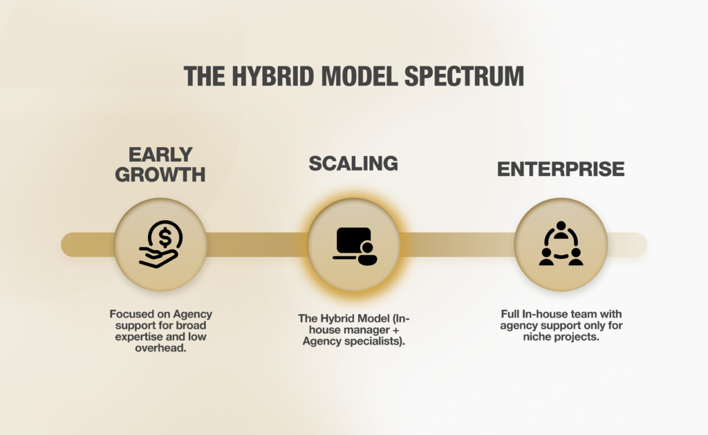 The Hybrid Model of Building a Marketing Team