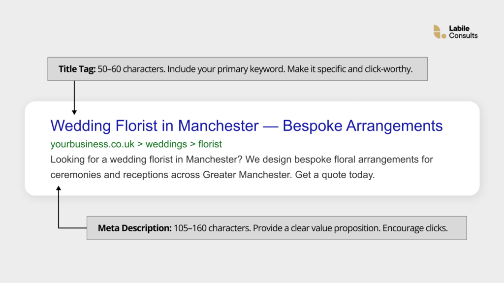 Write a Clear Title Tag and Meta Description