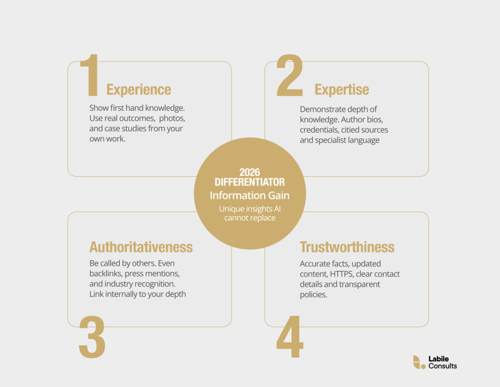 Breakdown of EEAT for on-page SEO strategies