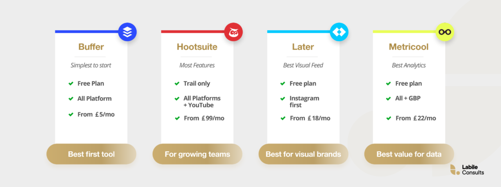 The Best Social Media Management Tools for your business