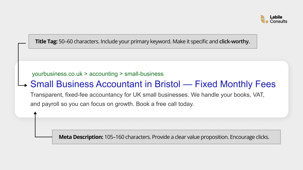 Treat Your Title Tag and Meta Description as a Two-Line Advertisement