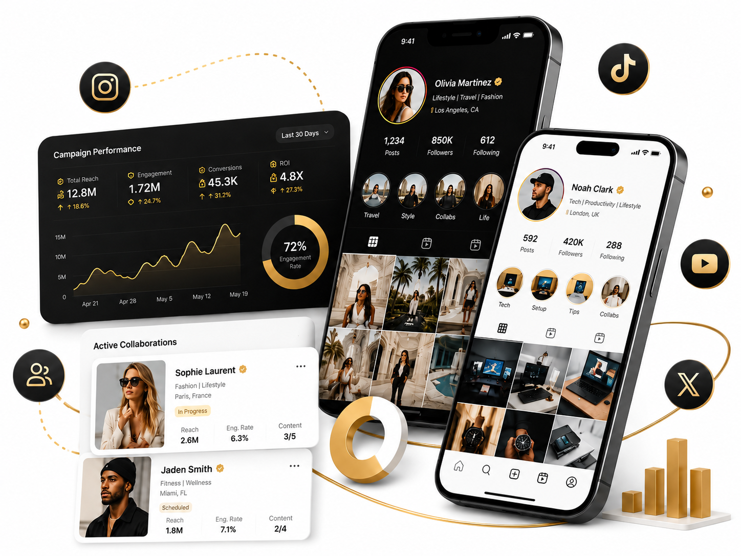 Influencer Marketing & Management Agency