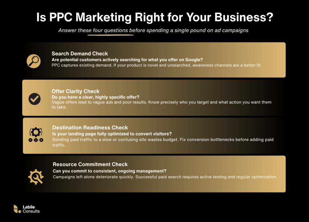 PPC marketing readiness checklist showing key factors to consider before launching a pay-per-click advertising campaign.